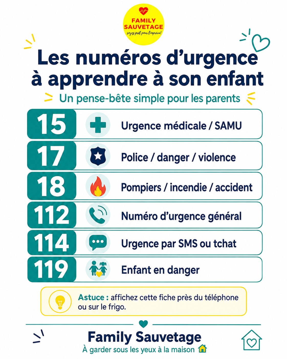 Fiche des numéros d'urgence à apprendre aux enfants : 15, 17, 18, 112, 114 et 119
